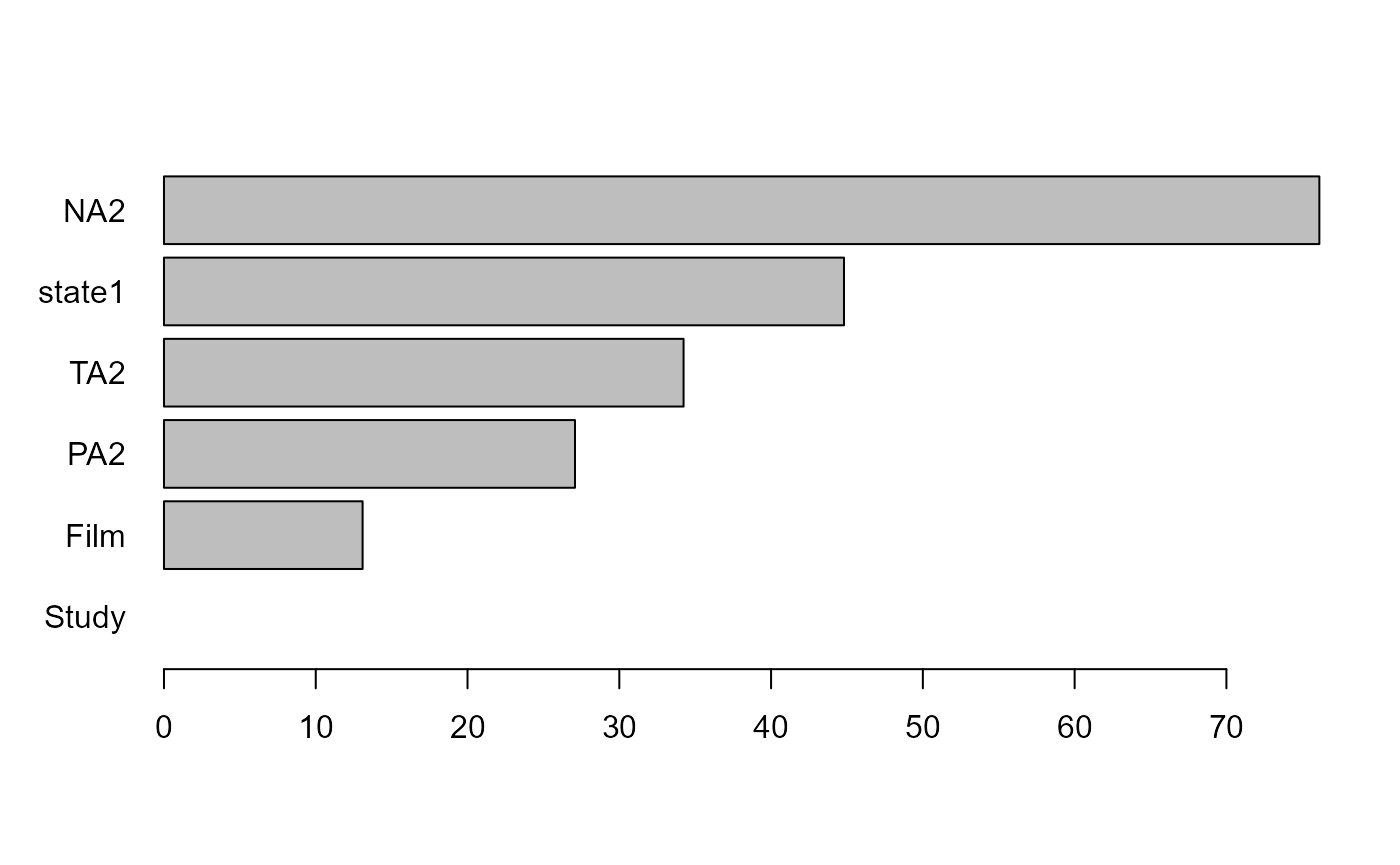 SEM Forests Semtree SEM Forests Semtree
